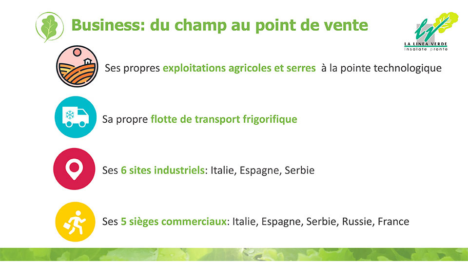 Du champ au point de vente La linea verde