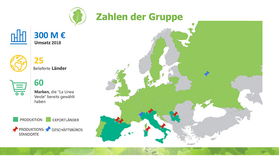 zahlen der Gruppe La linea verde