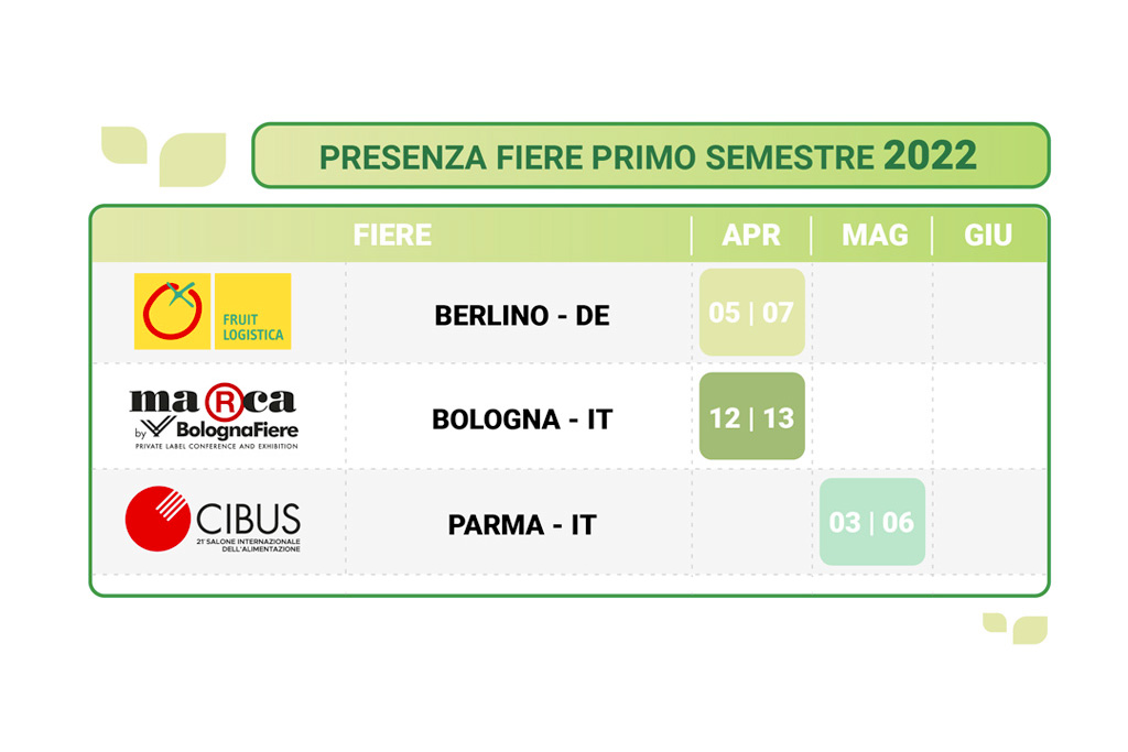 Scopri di più sull'articolo La Linea Verde conferma il proprio piano fiere del 1° semestre 2022