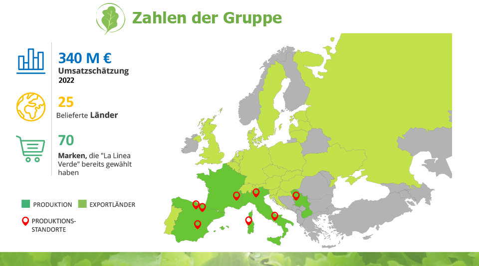 La Linea Verde fatturato 2022