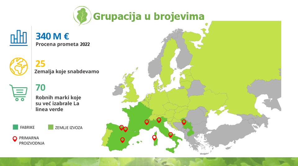 La Linea Verde fatturato 2022